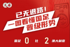 足球报：国足下轮客战印尼只有取胜才能将前四希望留到最后一轮